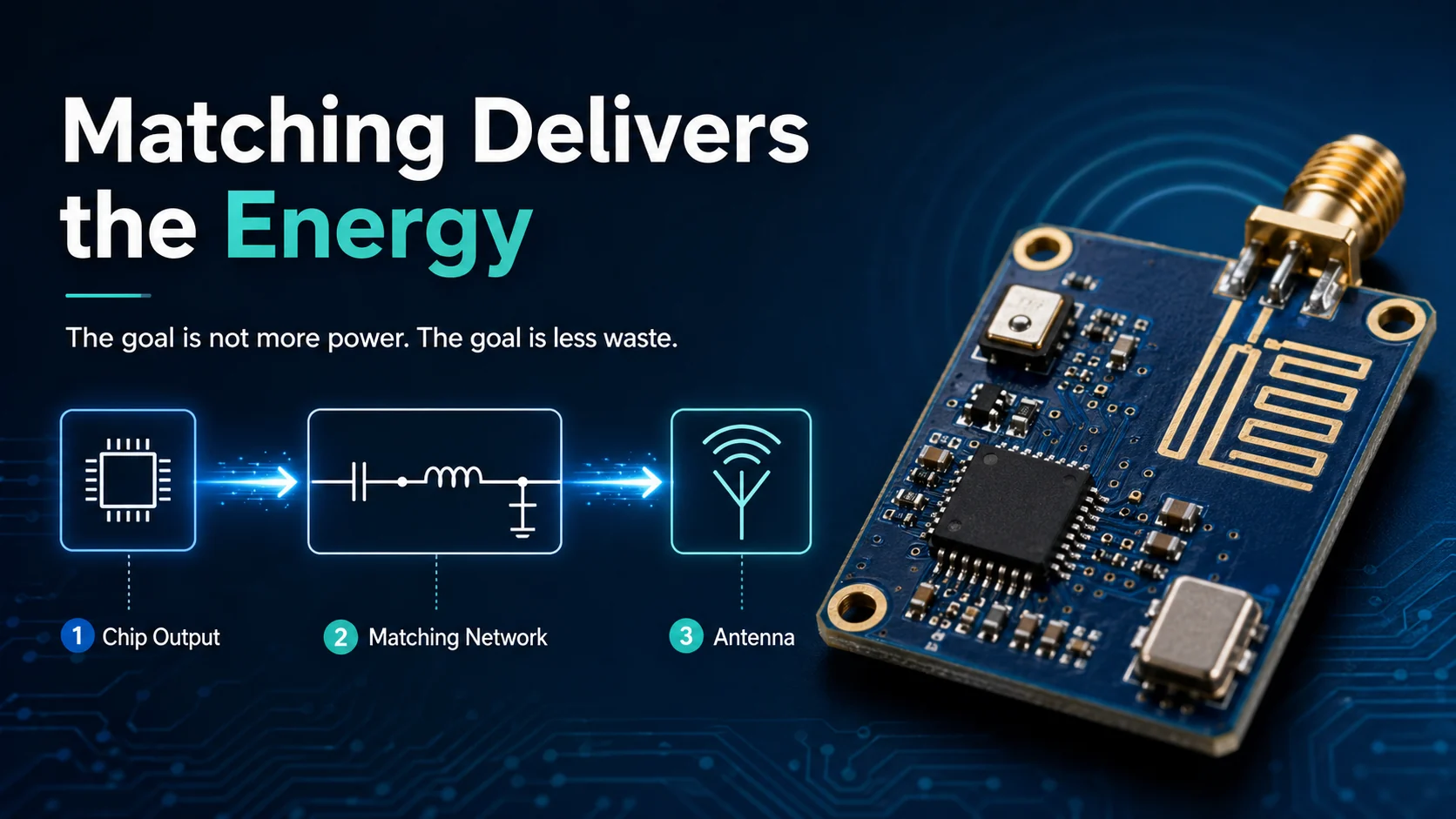 Matching network delivers RF energy from chip output to antenna