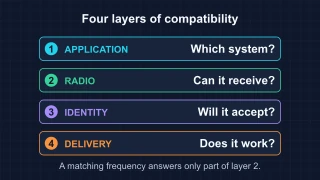 Diagram: Four layers of RF remote compatibility—application, radio, identity and delivery