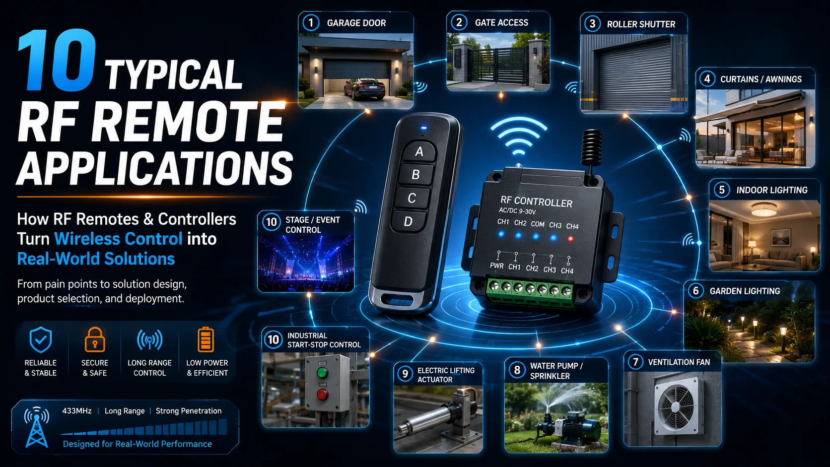 Ten typical RF remote and controller applications including garage doors access gates roller shutters curtains lighting irrigation ventilation actuators industrial control and stage control
