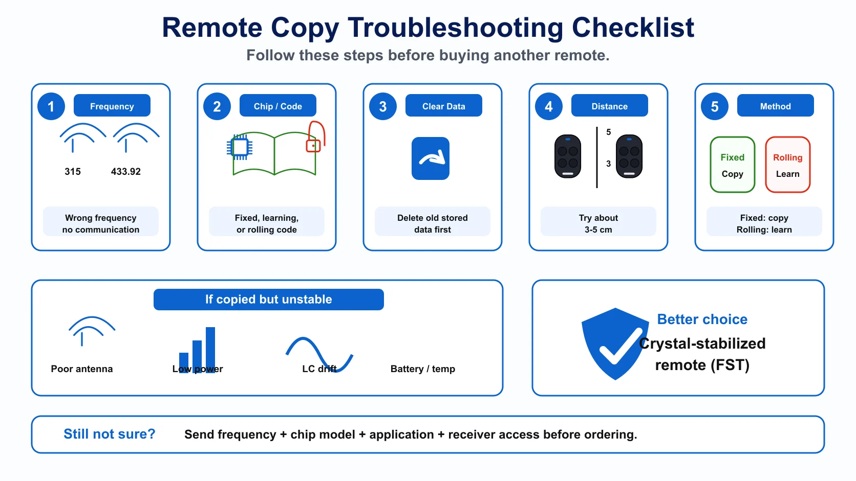 Remote copy troubleshooting checklist for frequency chip code type clear data copy distance and crystal stabilized remotes
